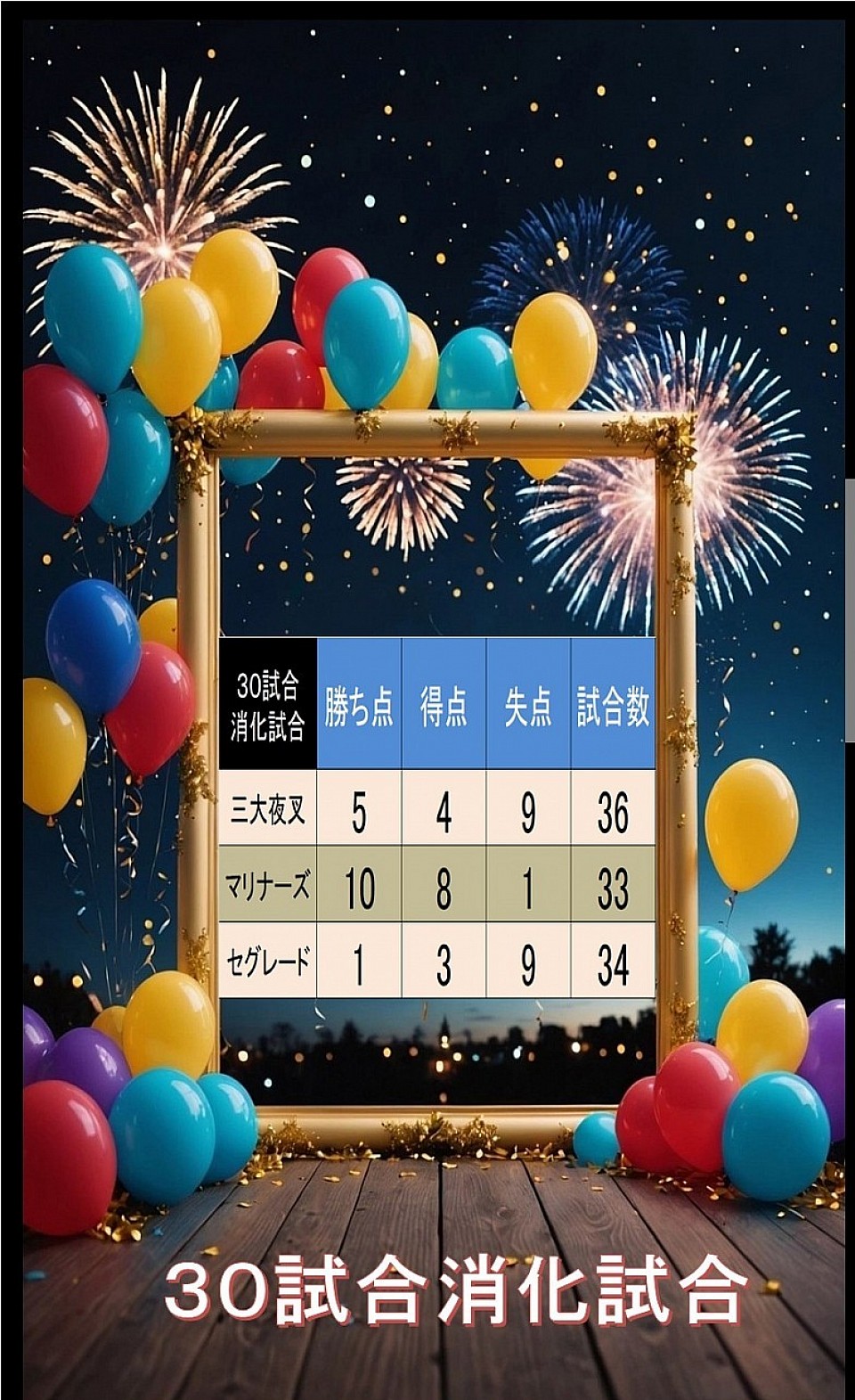 順位