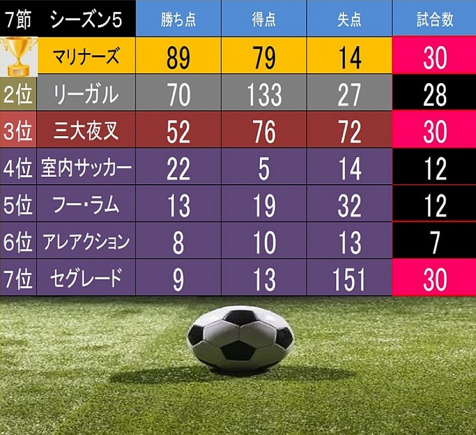 結果