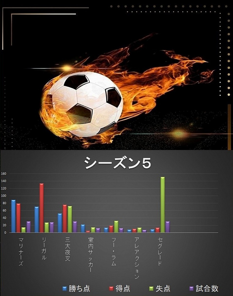 結果