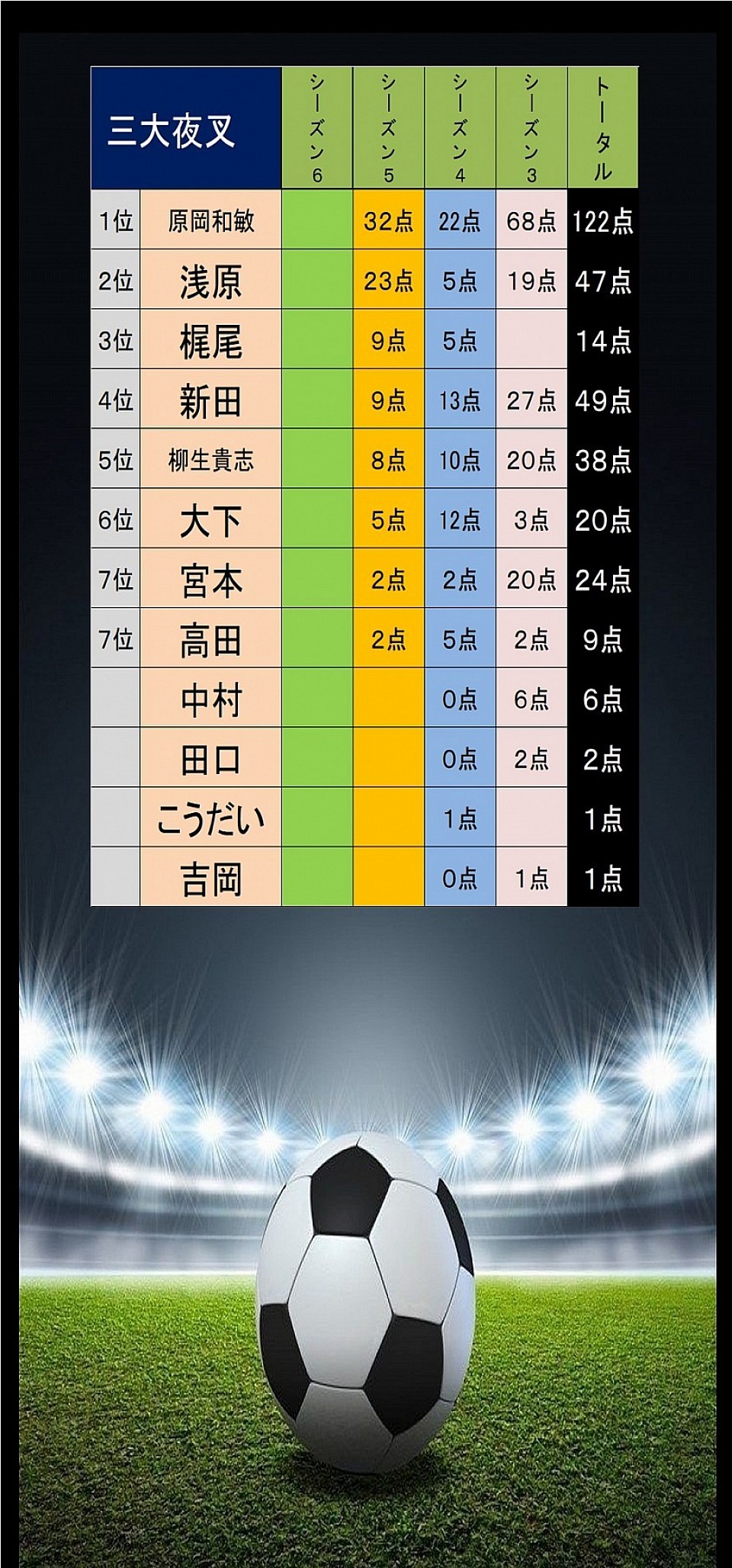 得点者