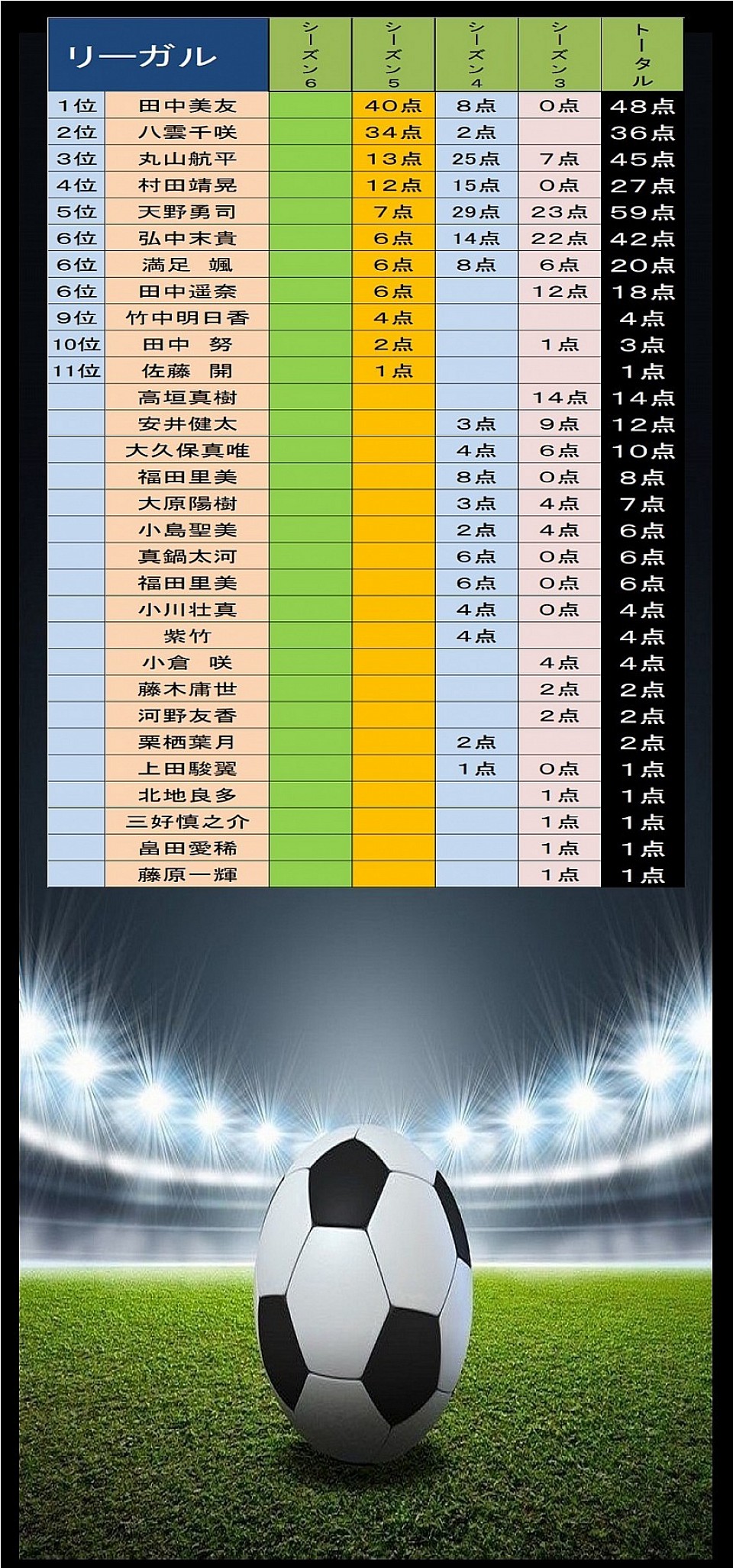 得点者