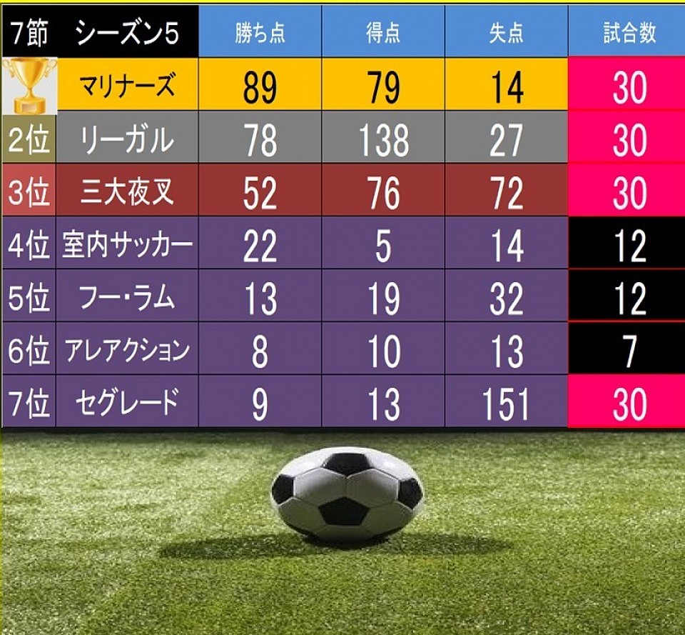結果