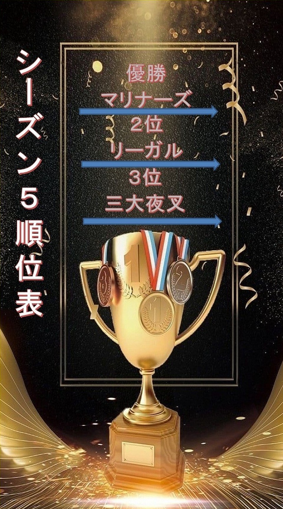 順位