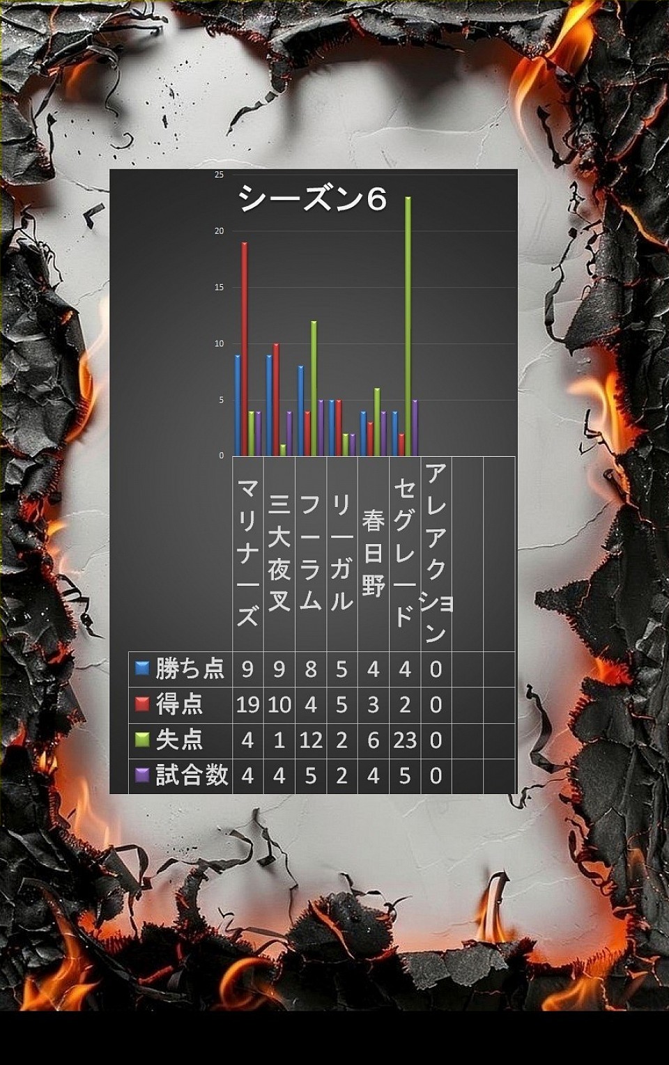 データ